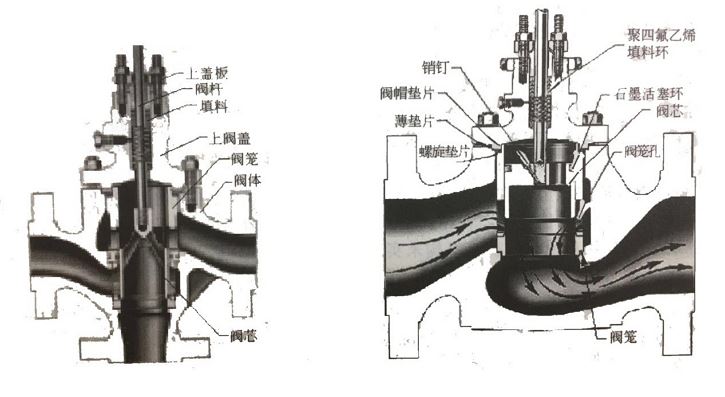 調(diào)節(jié)閥如何維護(hù)、維修？